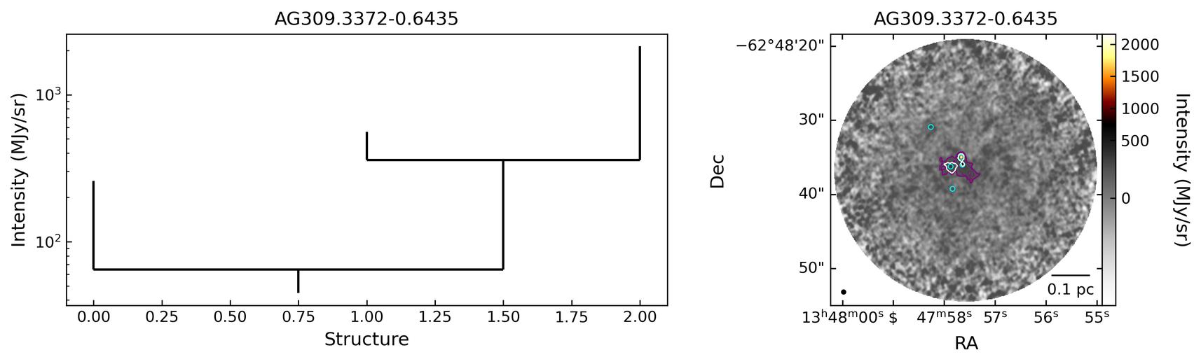 719342_AG309.3372-0.6435